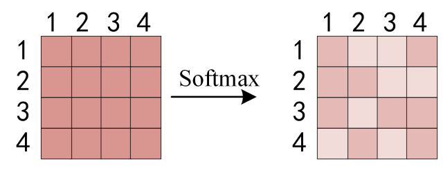 softmax