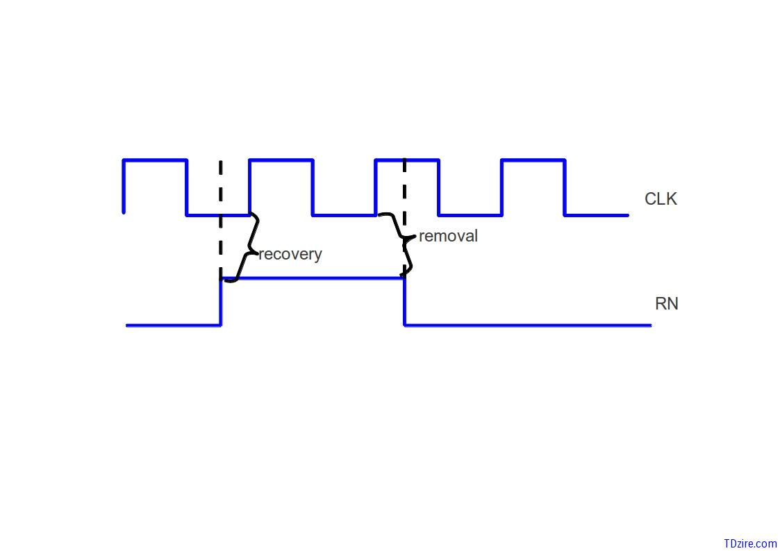 recovery-removal