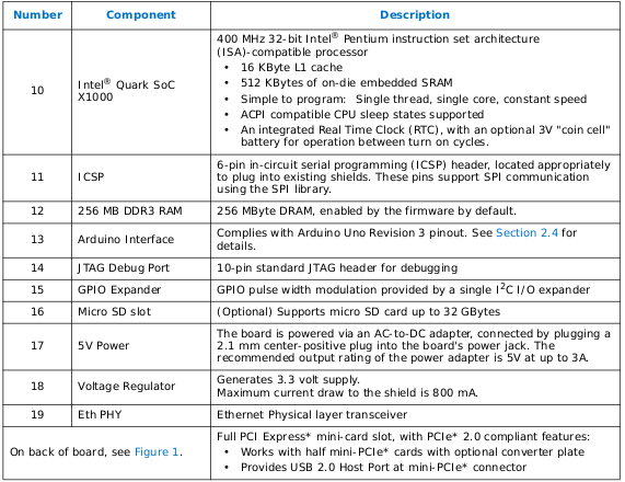 key-componets-2