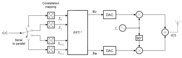 transmitter