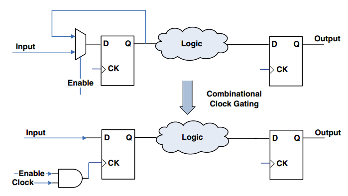 combinational