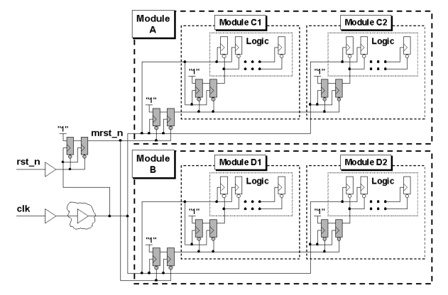 asynchronous reset