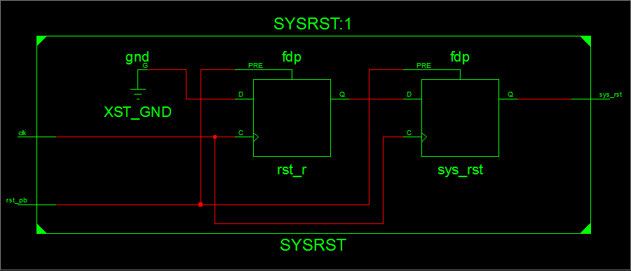 reset synchronizer