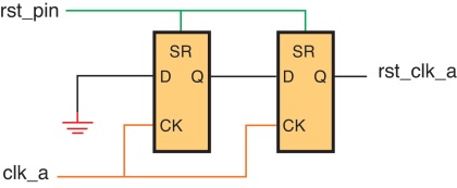 reset-synchronizer-xilinx