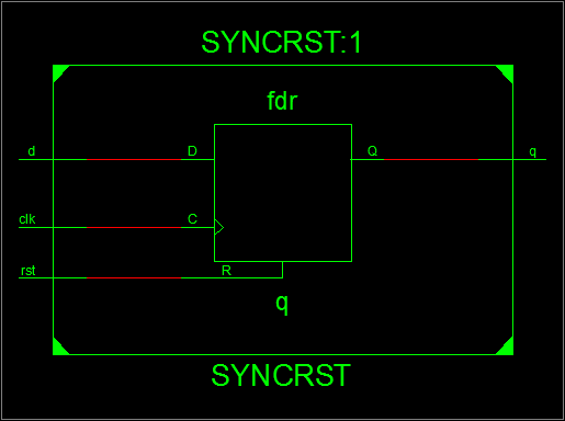 sync reset