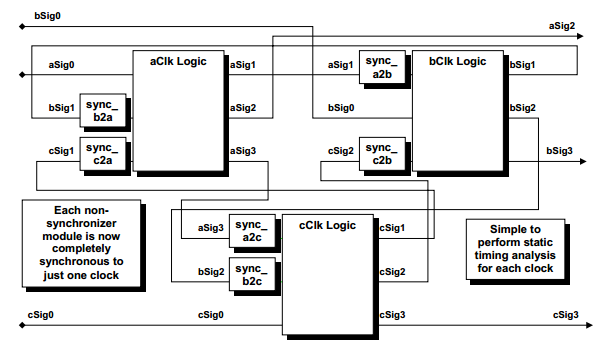 partitioning