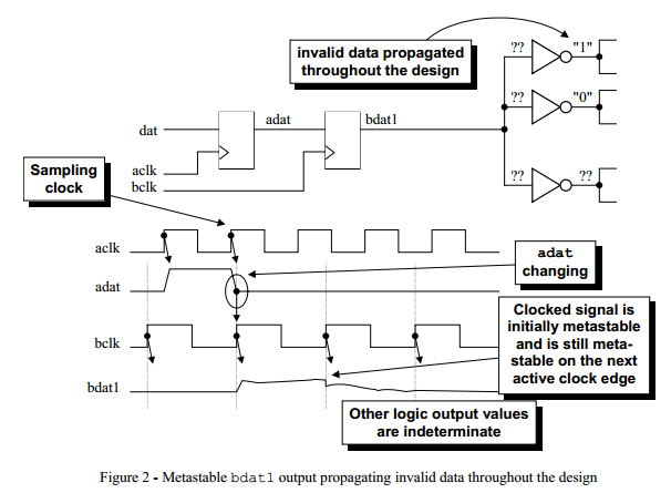 propagatetion