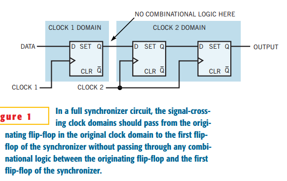 synchronizer